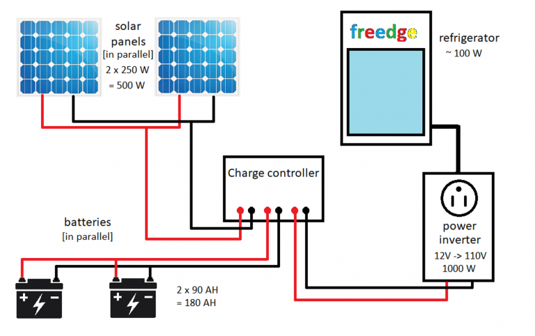 Freedge Yourself! – freedge